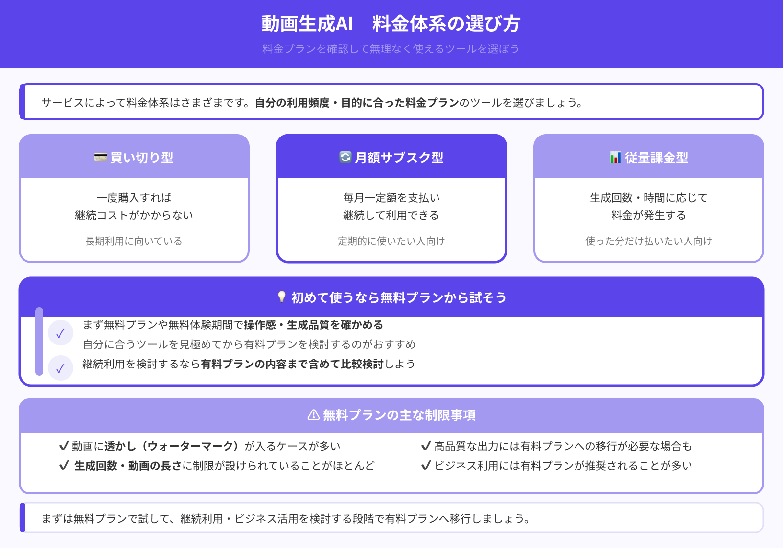 料金プランで選ぶ