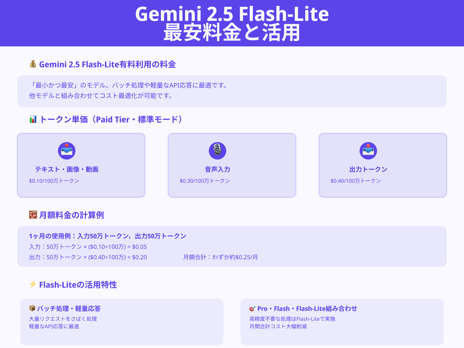 Gemini 2.5 Flash-Lite