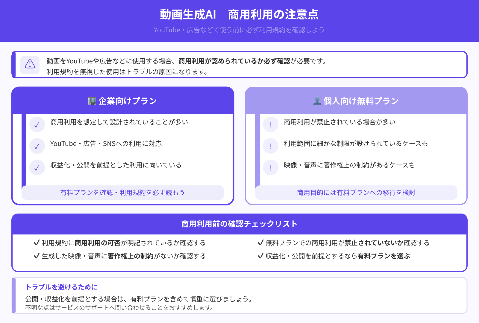商用利用の可否で選ぶ