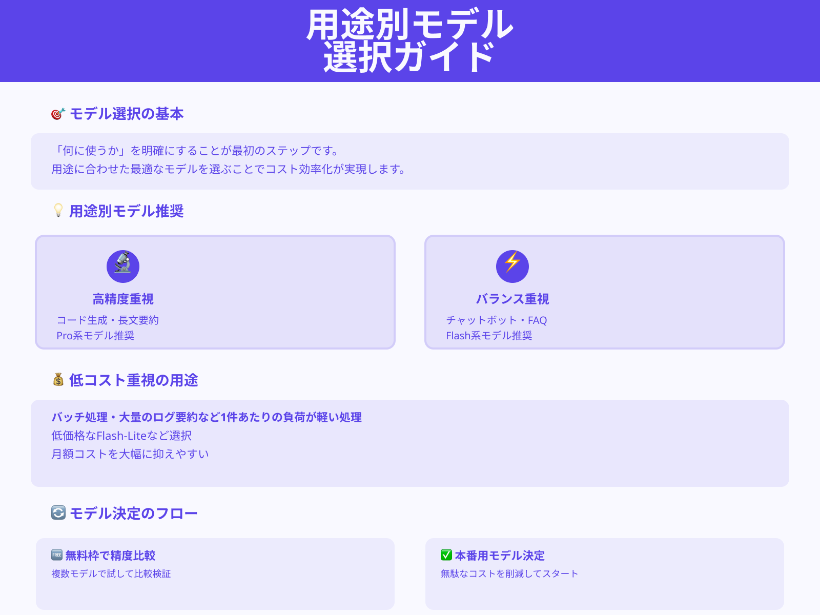 用途別に精度とコストを検討する