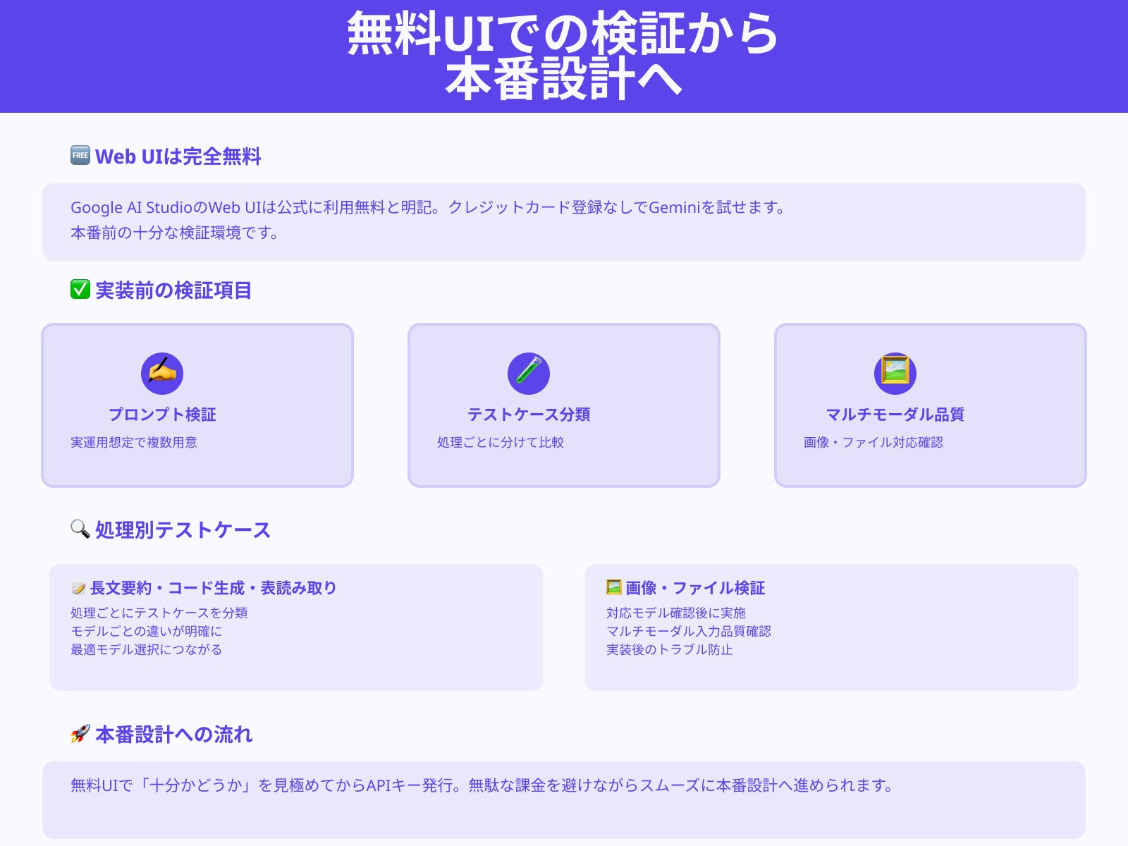 無料UIで精度確認する