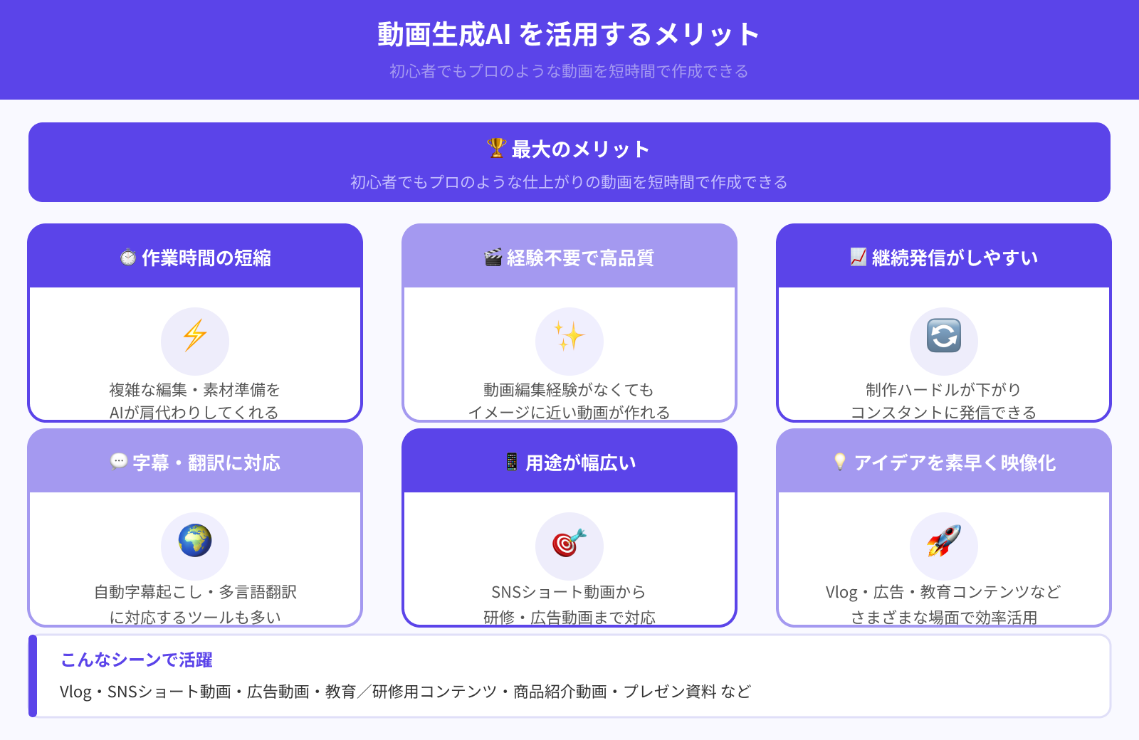 動画生成AIを活用するメリットは?