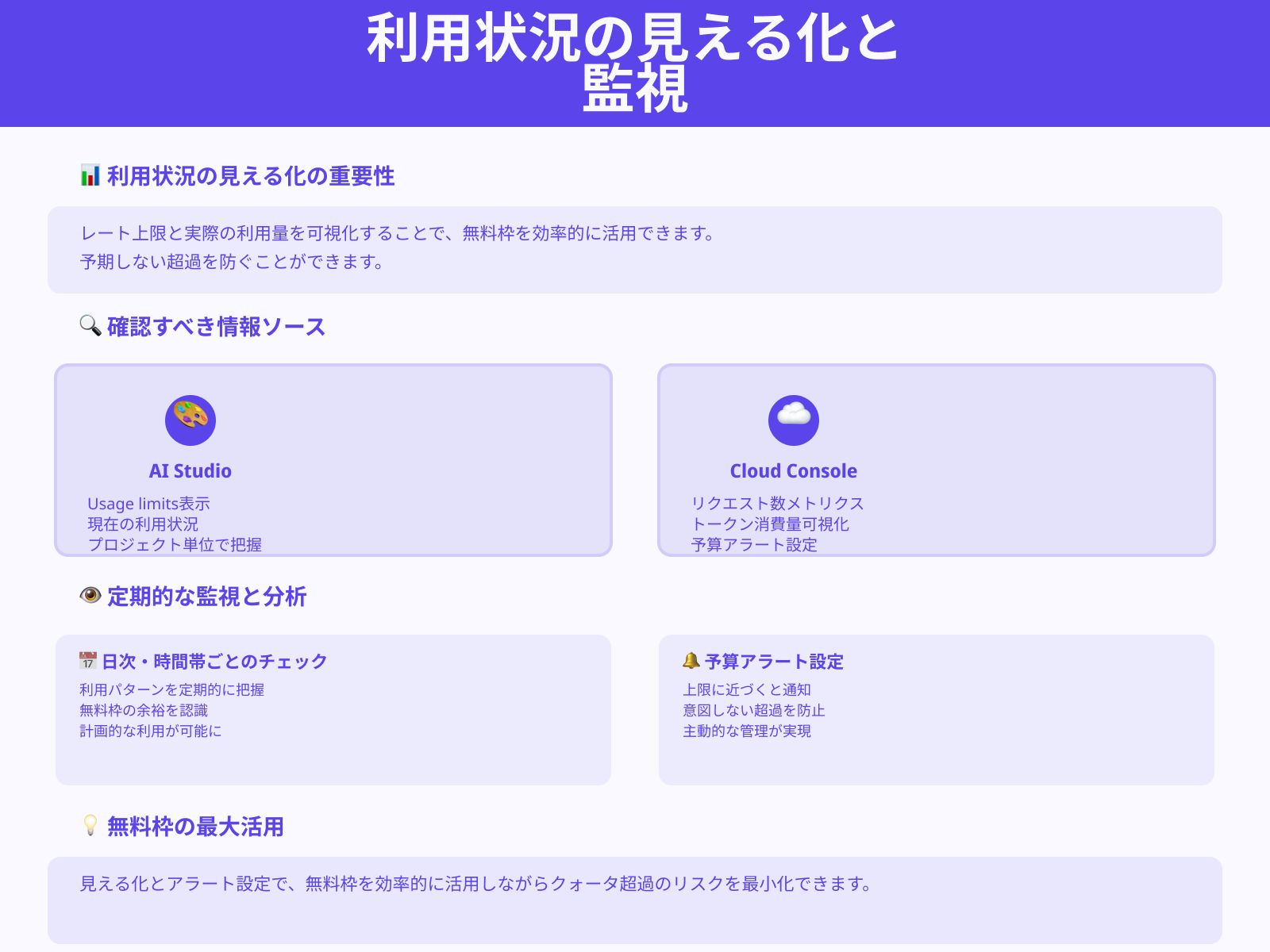 レート上限を見える化する