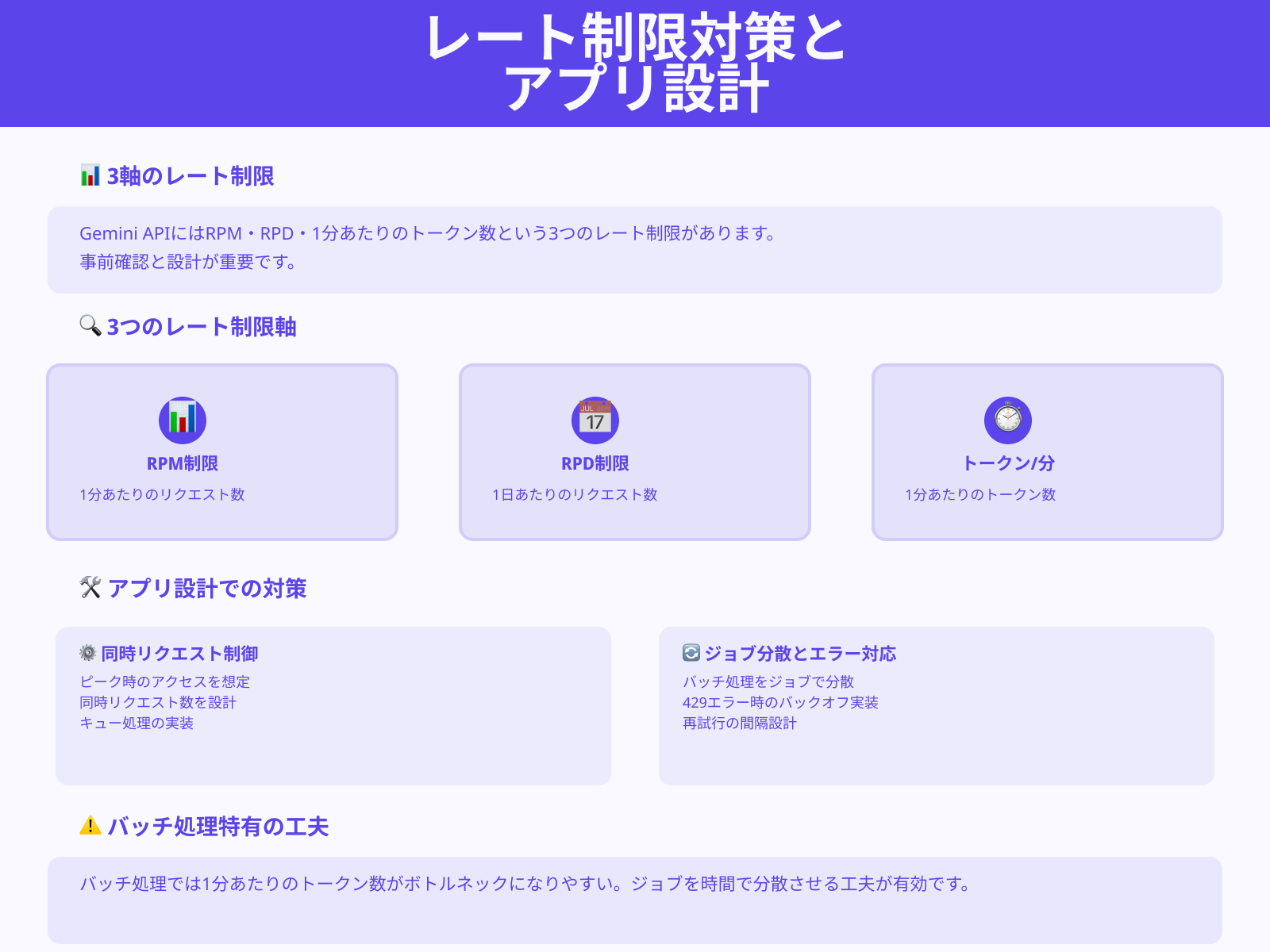 レート制限の3軸を設計に反映する