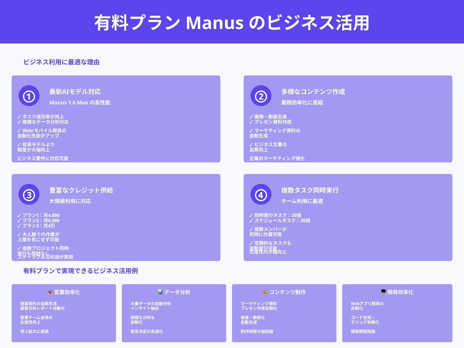 有料プランはビジネス活用におすすめ