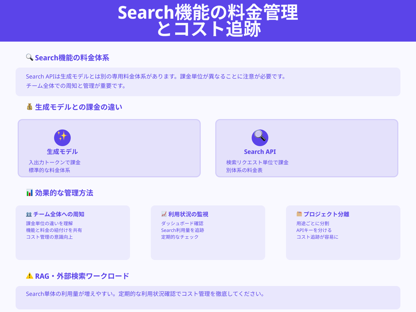 Search課金の取り扱いを周知する