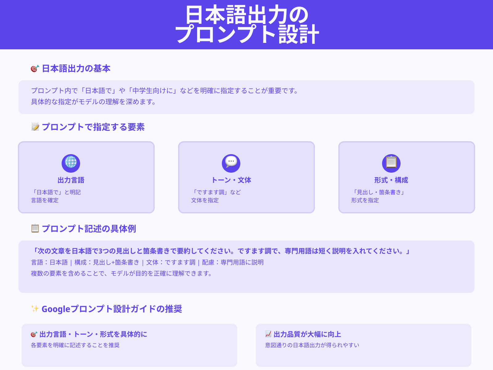 プロンプトに「日本語で出力・文体・形式」を明記する