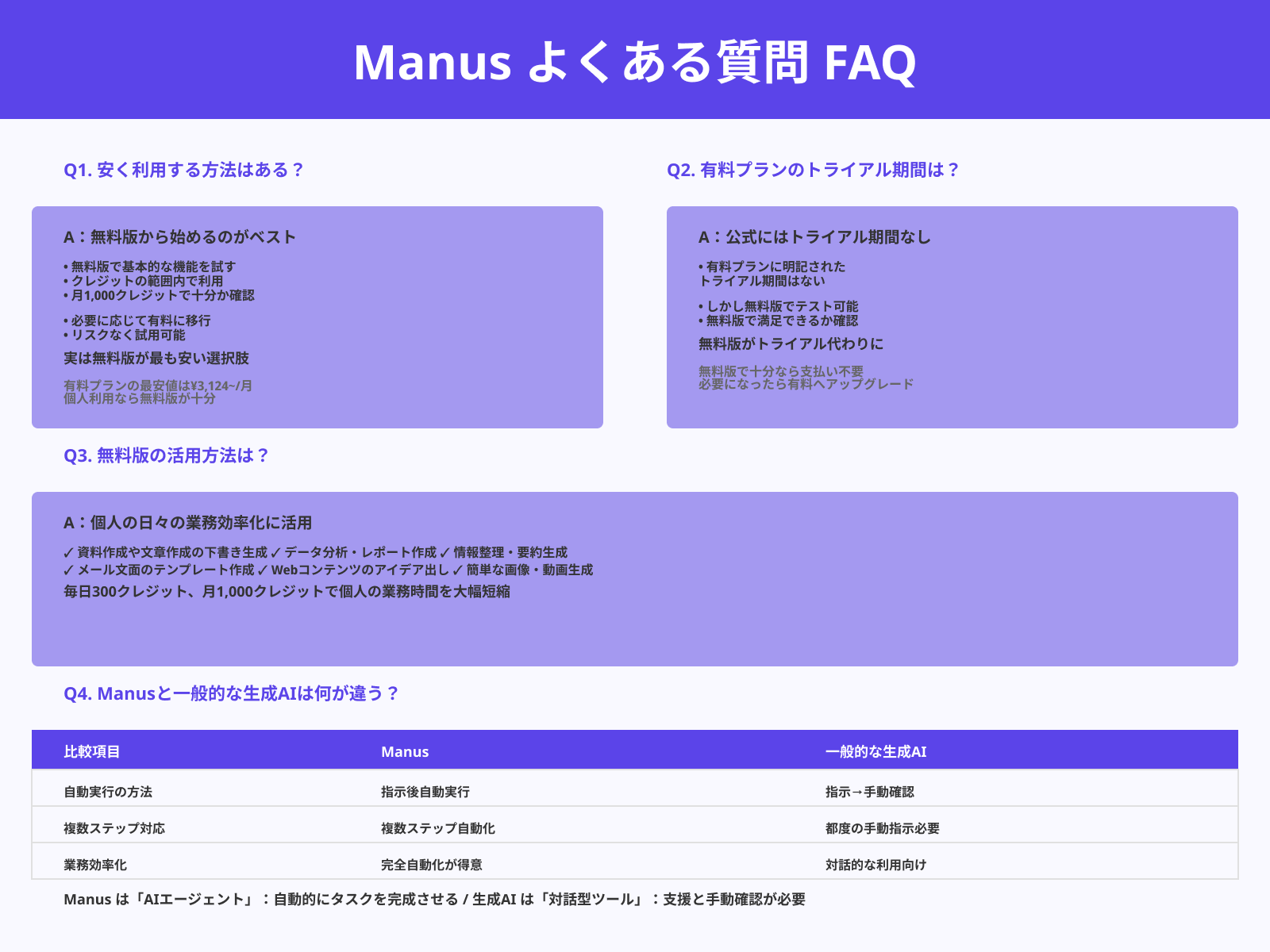 Manusを利用する際によく抱く疑問