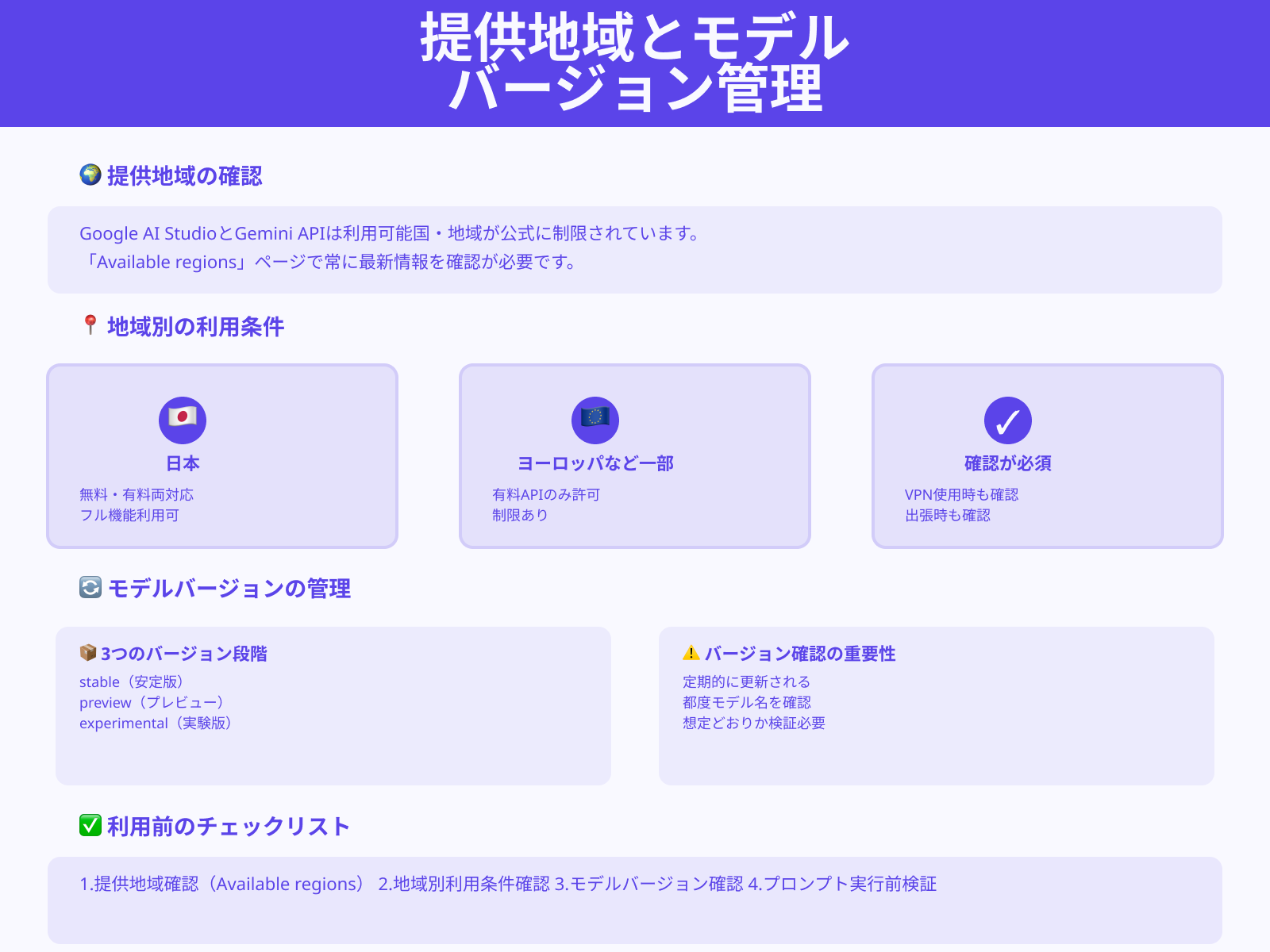 地域提供状況とモデルの更新を都度確認する
