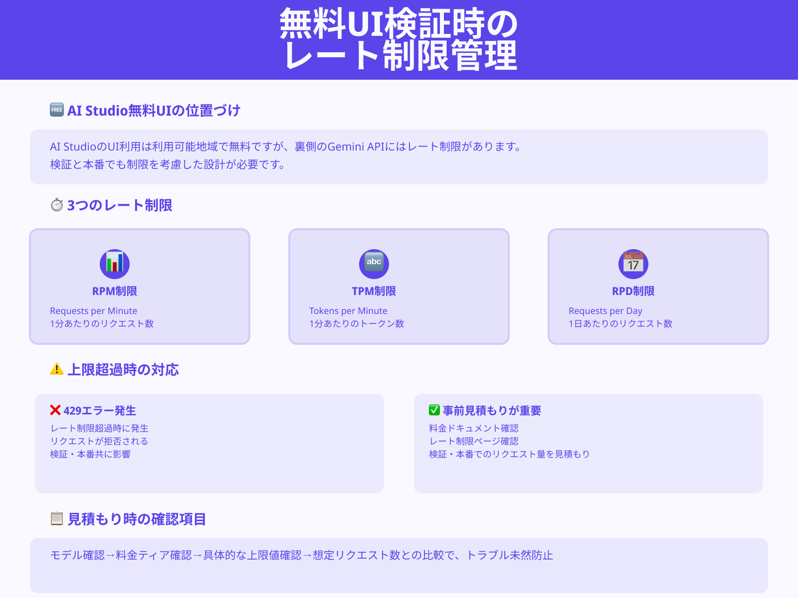 無料枠とレート制限を把握する