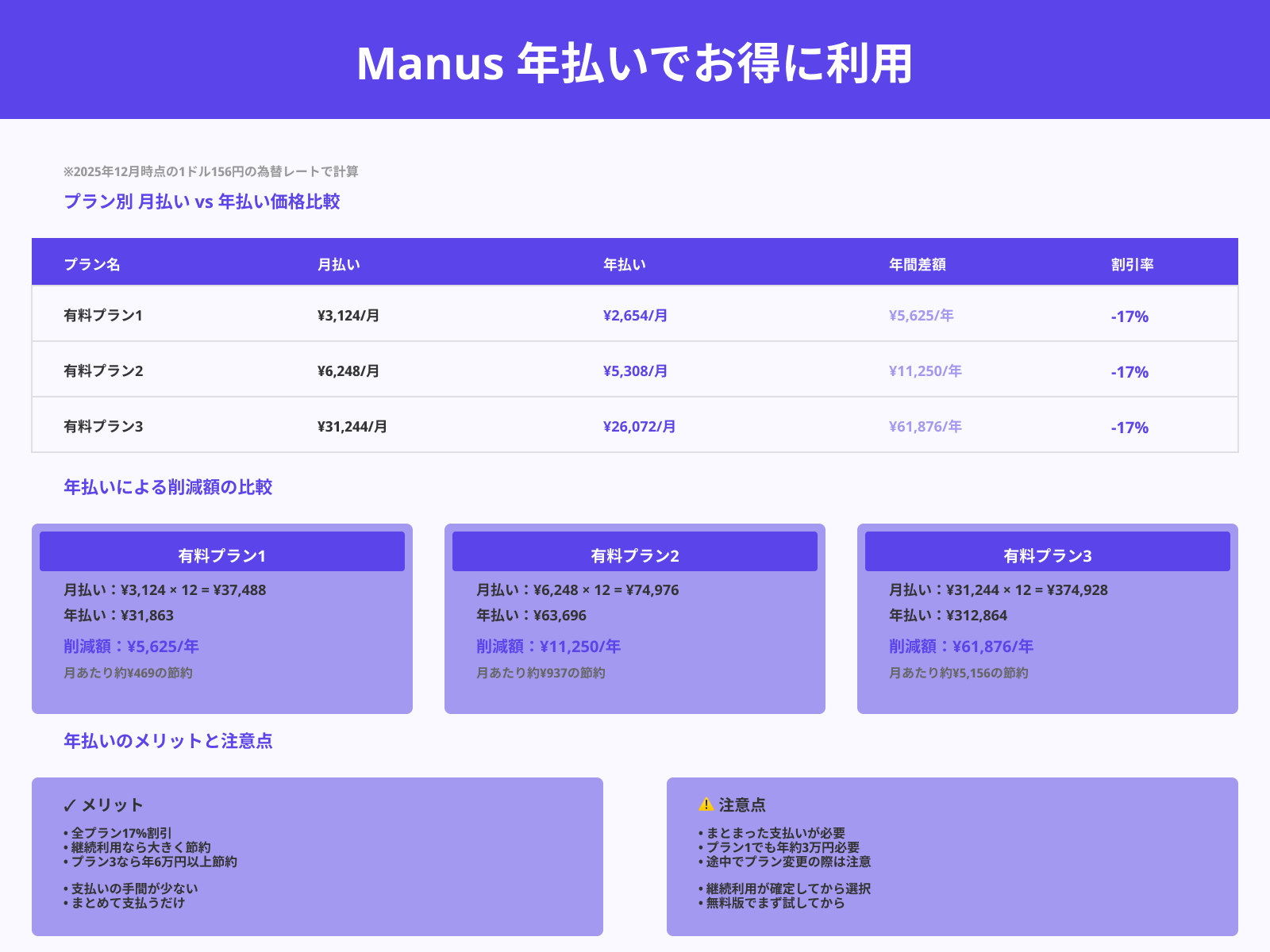 安く利用する方法はある?