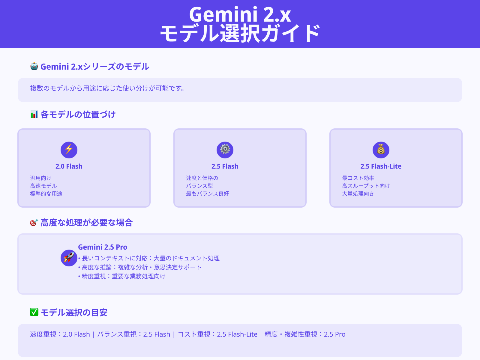 どのモデルを選べばいい？