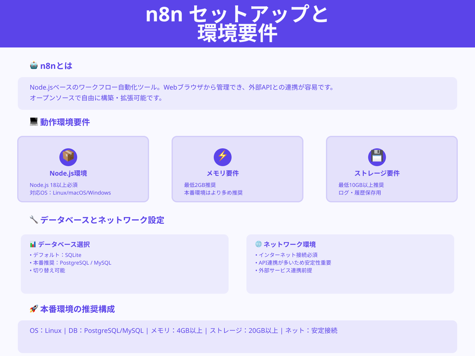 n8nの基本構成と動作環境