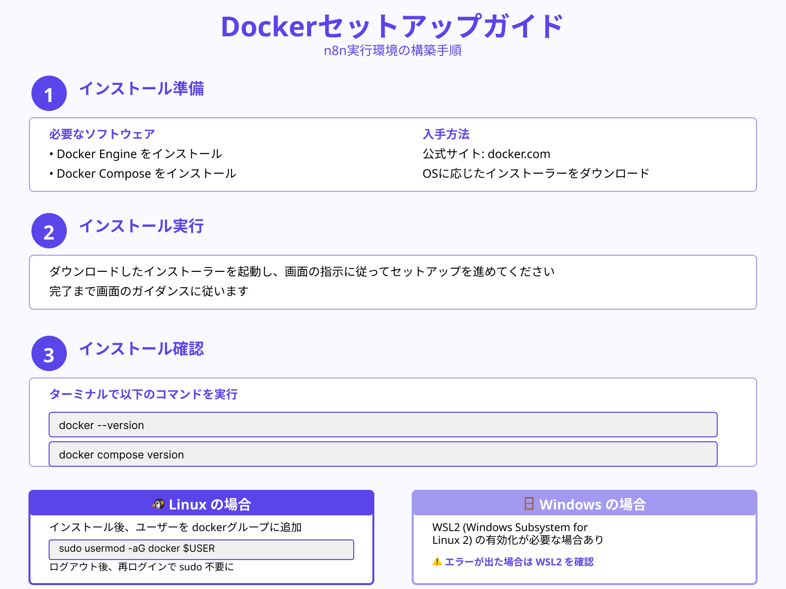 ステップ1：DockerとComposeを準備
