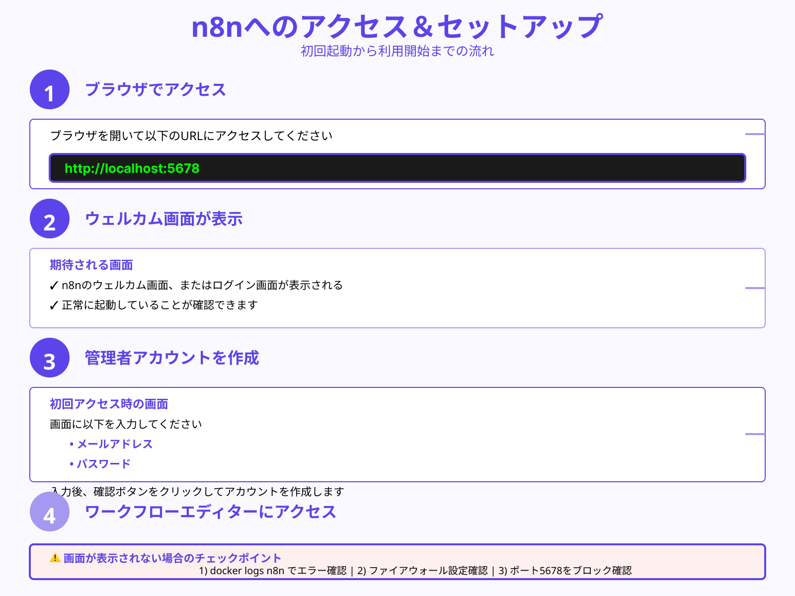 ステップ3：ブラウザからアクセスして動作確認