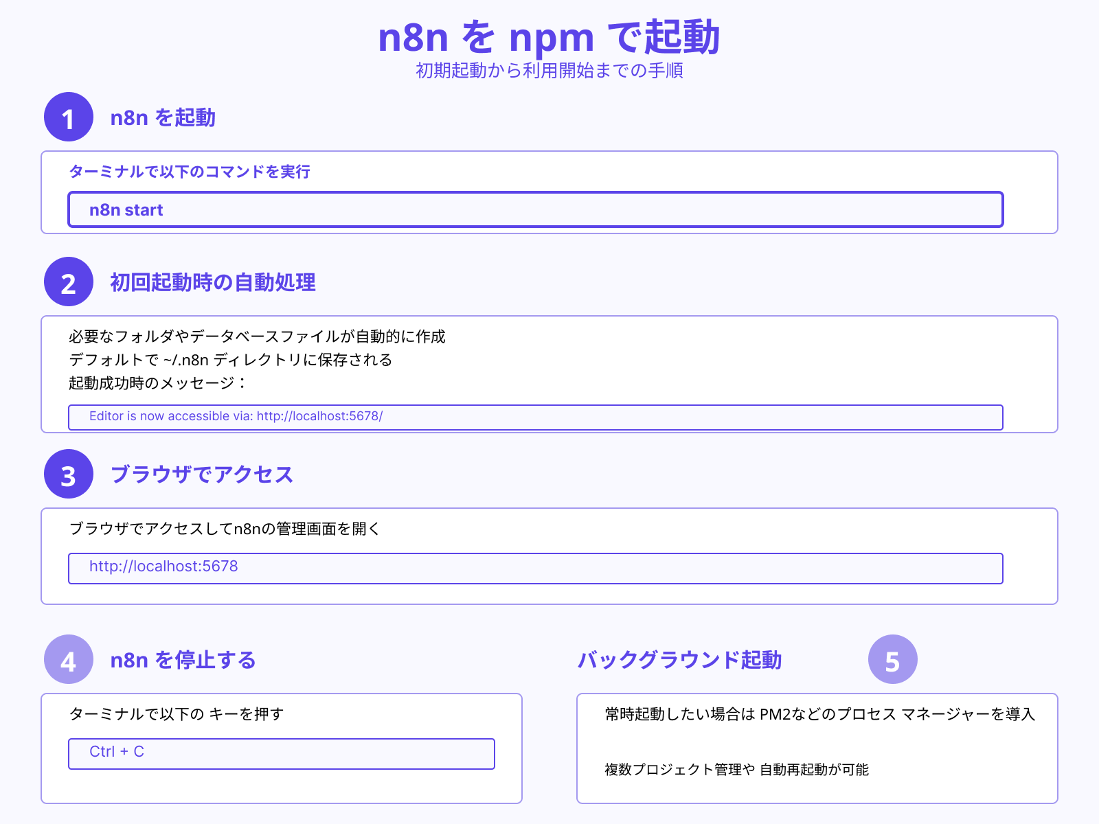 ステップ3：n8n startでローカル起動確認
