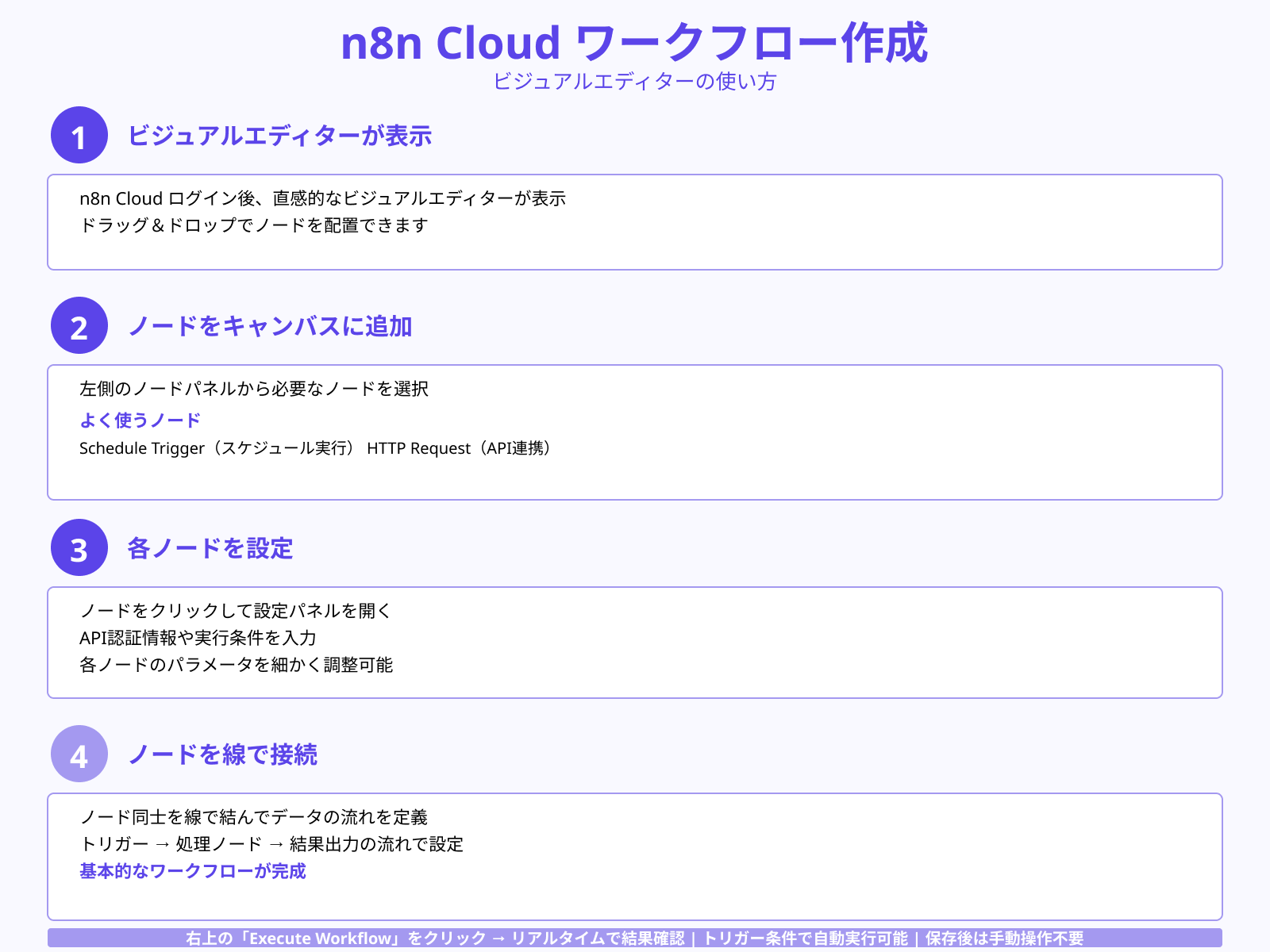 ブラウザ上での初期設定・ノード作成