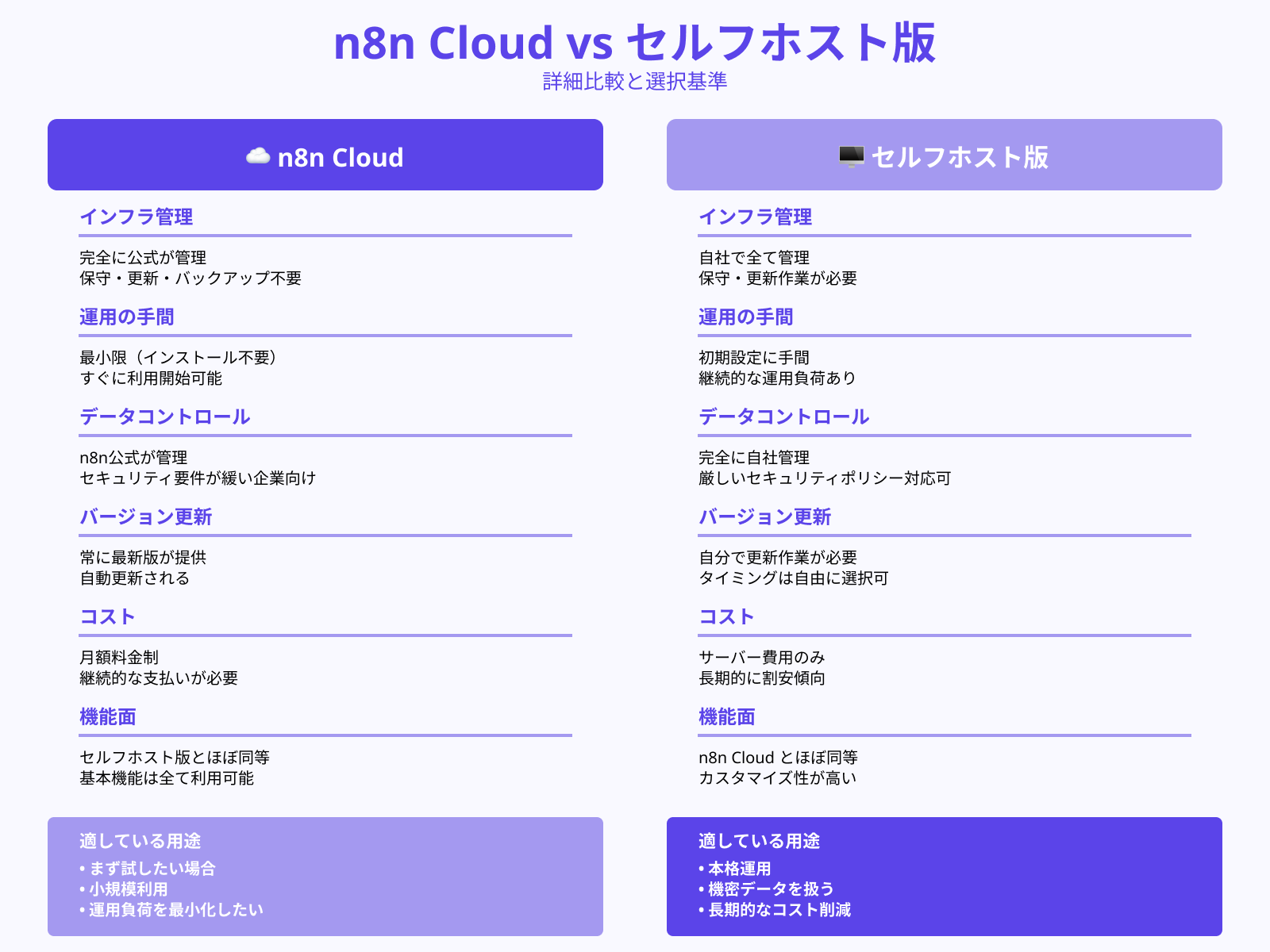 ローカル版との違いと使い分けポイント