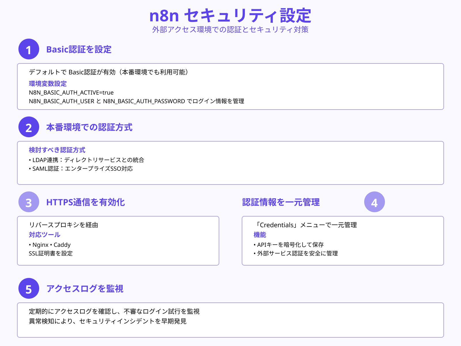 認証とセキュリティ設定