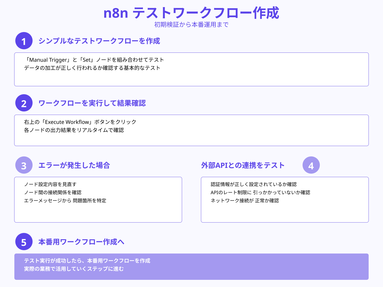 テストワークフローの実行確認