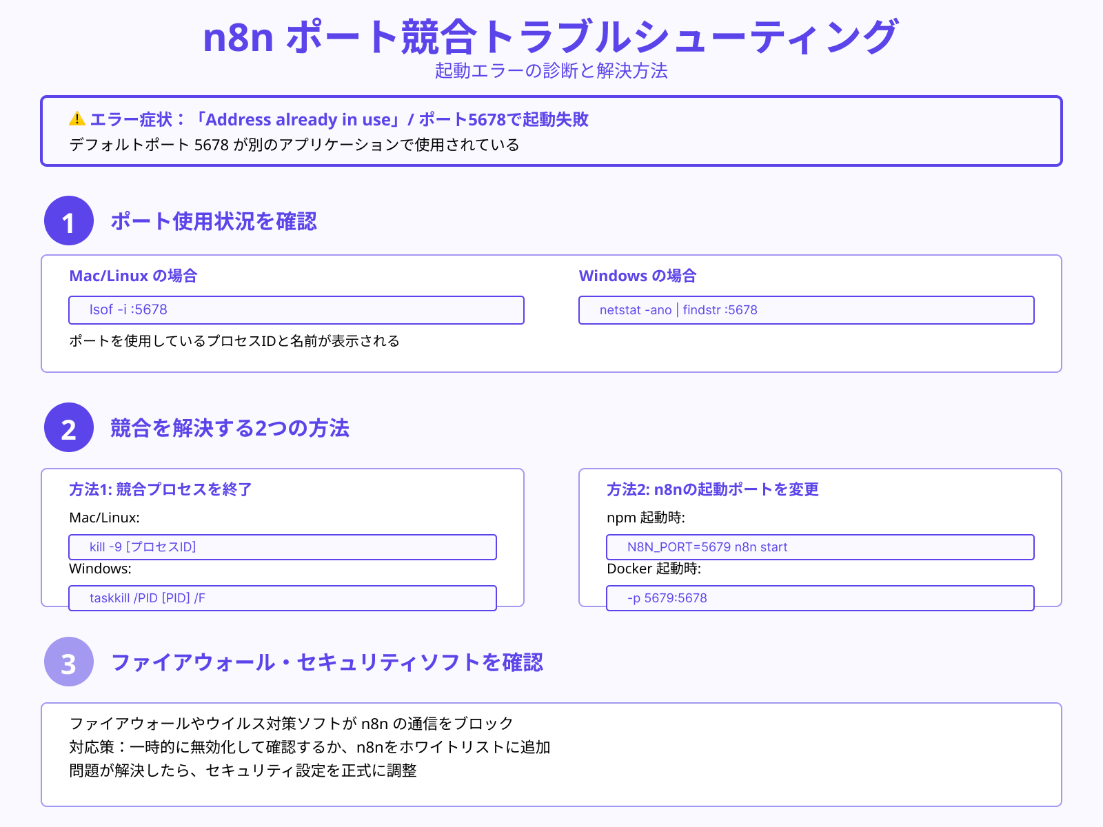 ポート競合・起動エラーの解決方法