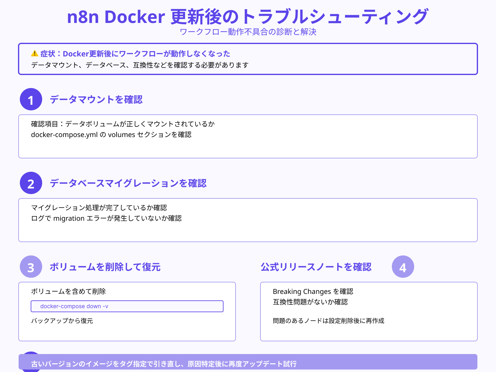 Dockerイメージ更新後の不具合対処