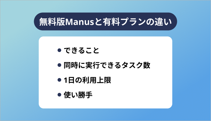 無料版Manusと有料プランの違い