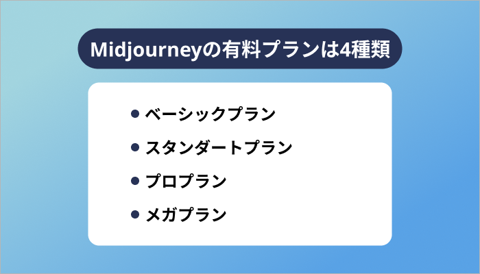 Midjourneyの有料プランは4種類