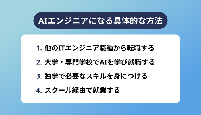 AIエンジニアになるには?