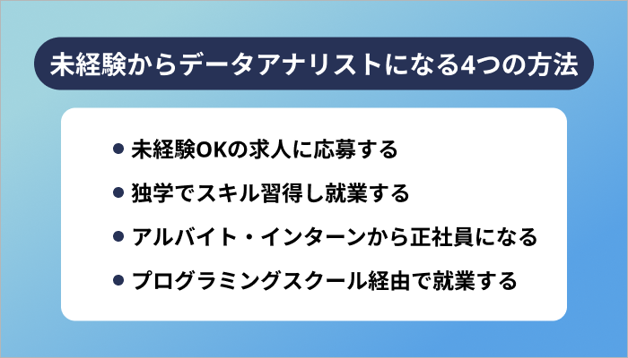 未経験からデータアナリストになる4つの方法