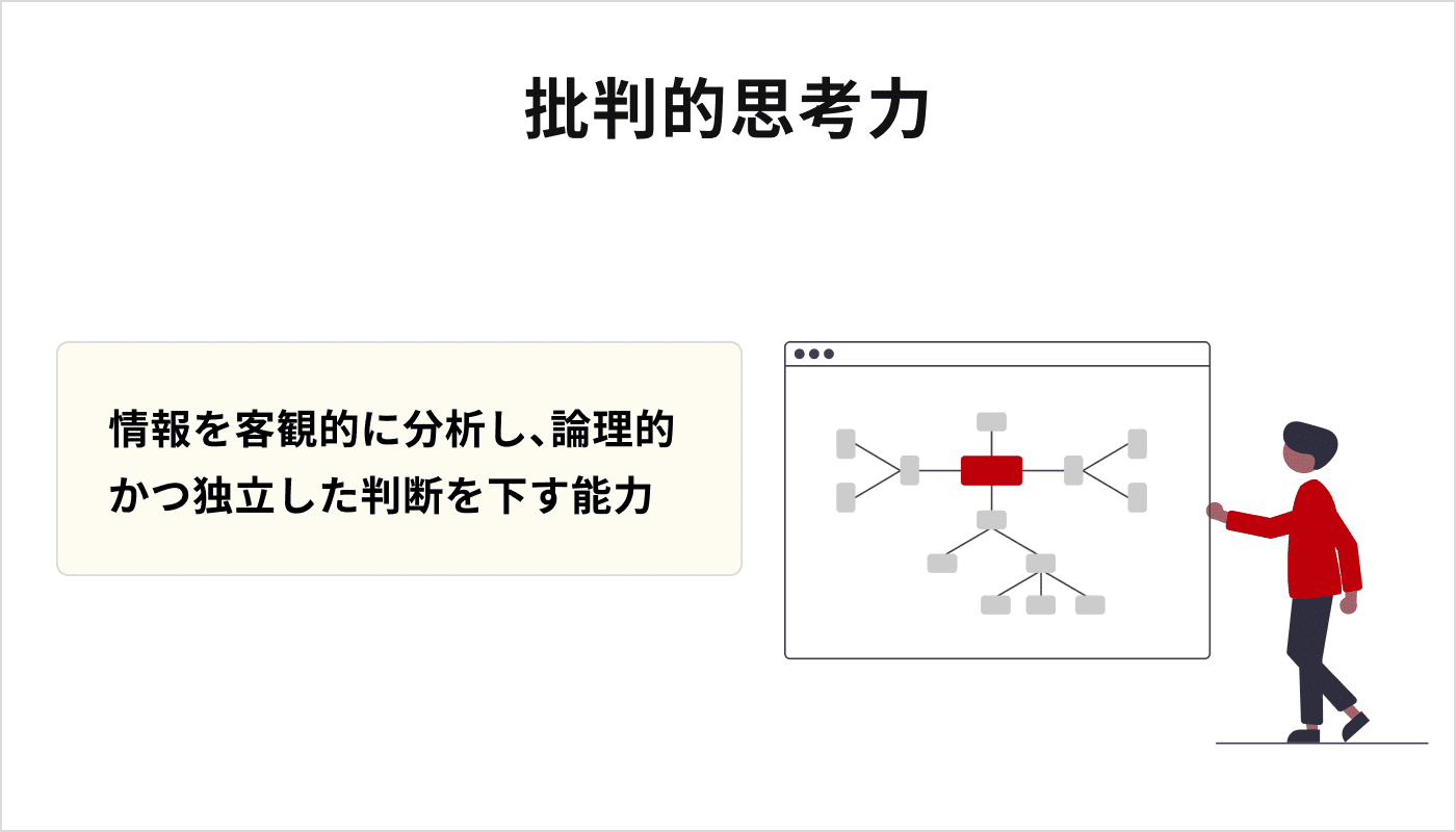 批判的思考力