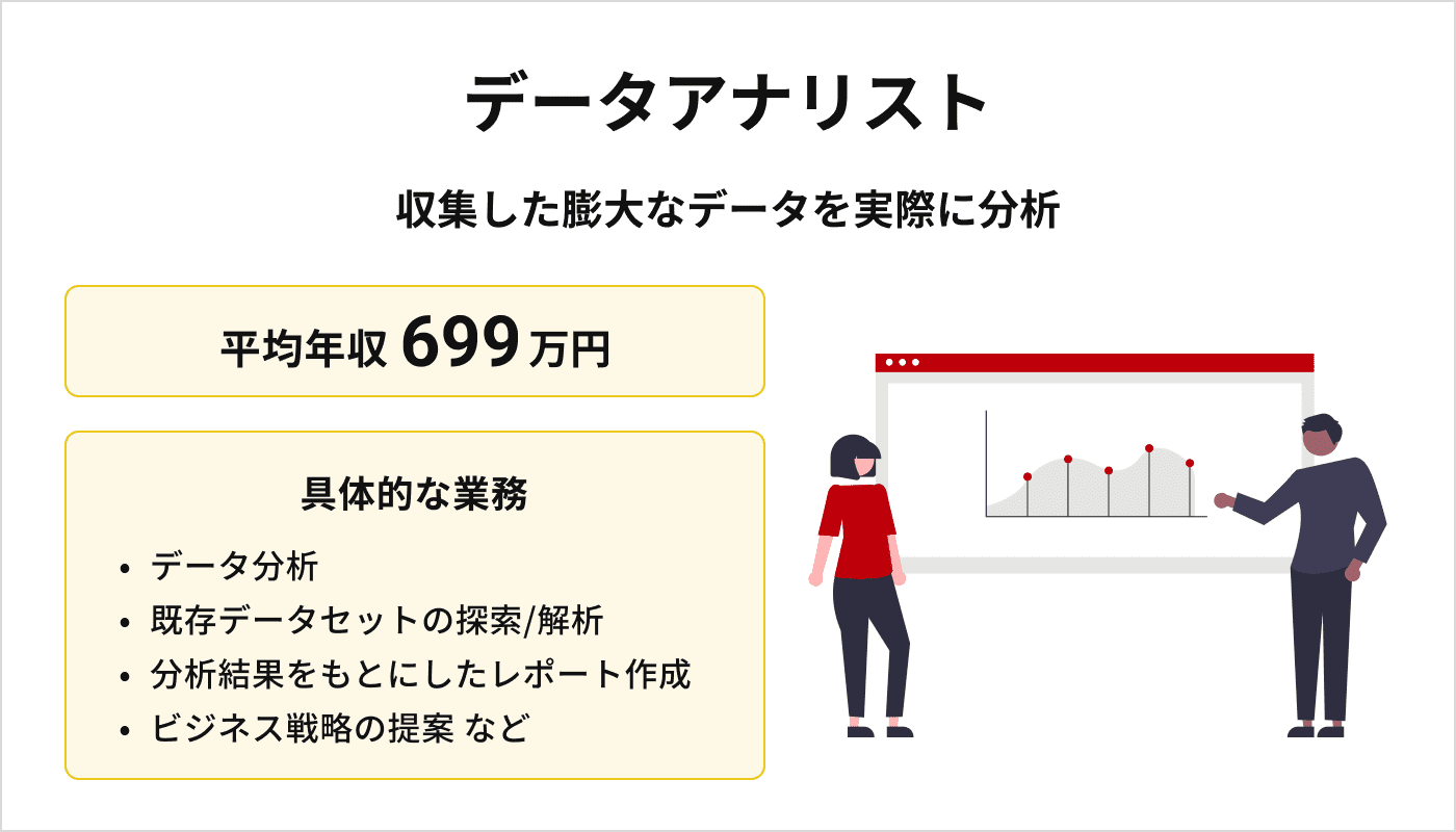 データアナリスト