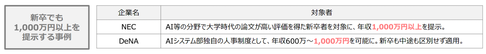我が国におけるIT人材の動向