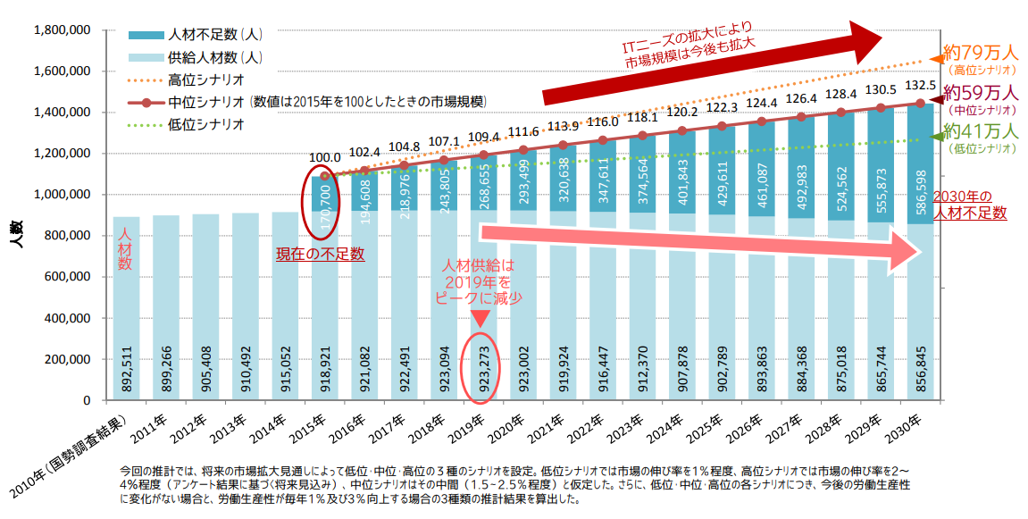 経済産業省