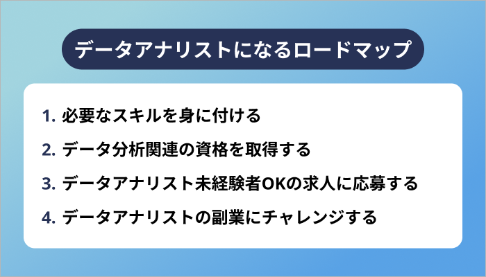 データアナリストになるロードマップ