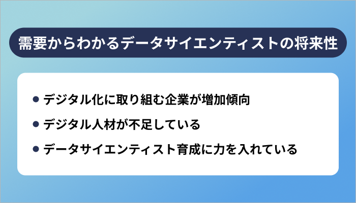 需要からわかるデータサイエンティストの将来性