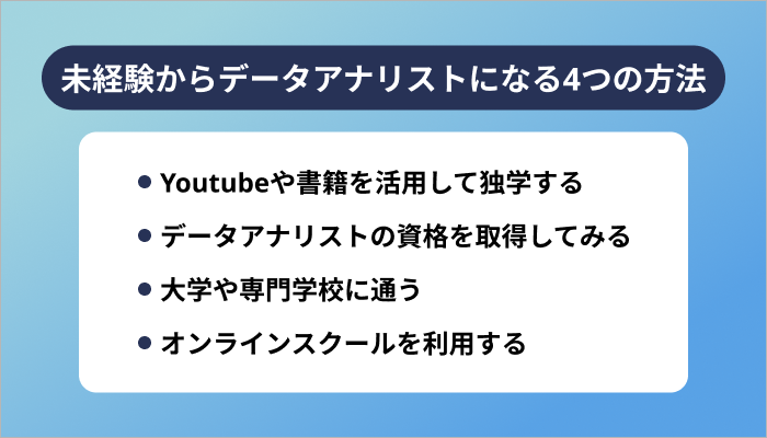 未経験からデータアナリストになる4つの方法
