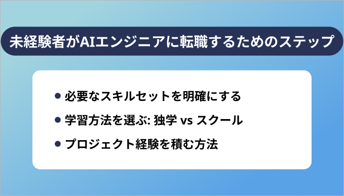 40代未経験者がAIエンジニアに転職するためのステップ