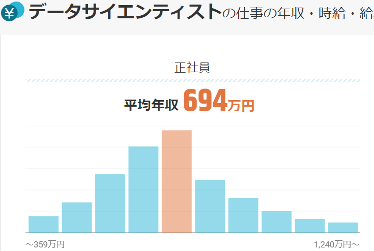 求人ボックス 給料ナビ