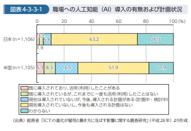 総務省「平成28年度 情報通信白書」
