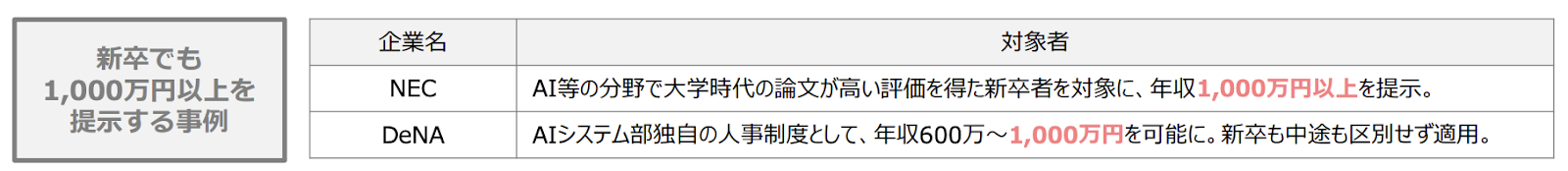 経済産業省｜我が国におけるIT人材の動向