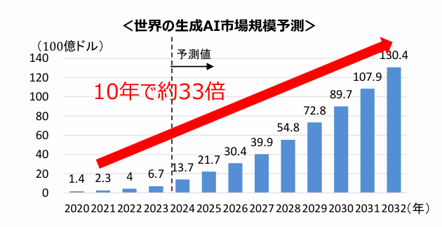 総務省｜情報通信白書（令和6年）