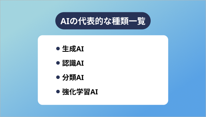 AIの代表的な種類一覧