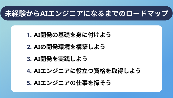 未経験からAIエンジニアになるまでのロードマップ