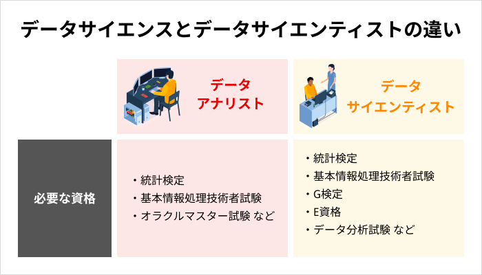 データアナリストとデータサイエンティストの必要な資格の違い
