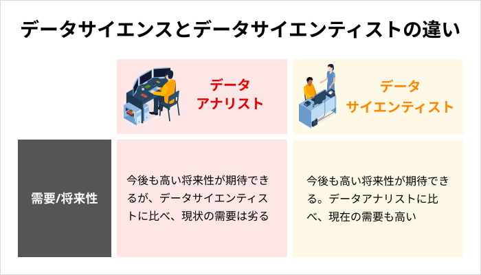 データアナリストとデータサイエンティストの需要/将来性の違い