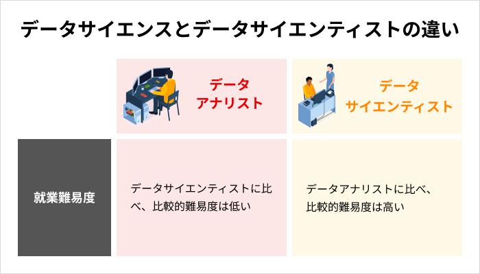 データアナリストとデータサイエンティストの就業難易度の違い