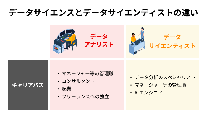 データアナリストとデータサイエンティストのキャリアパスの違い