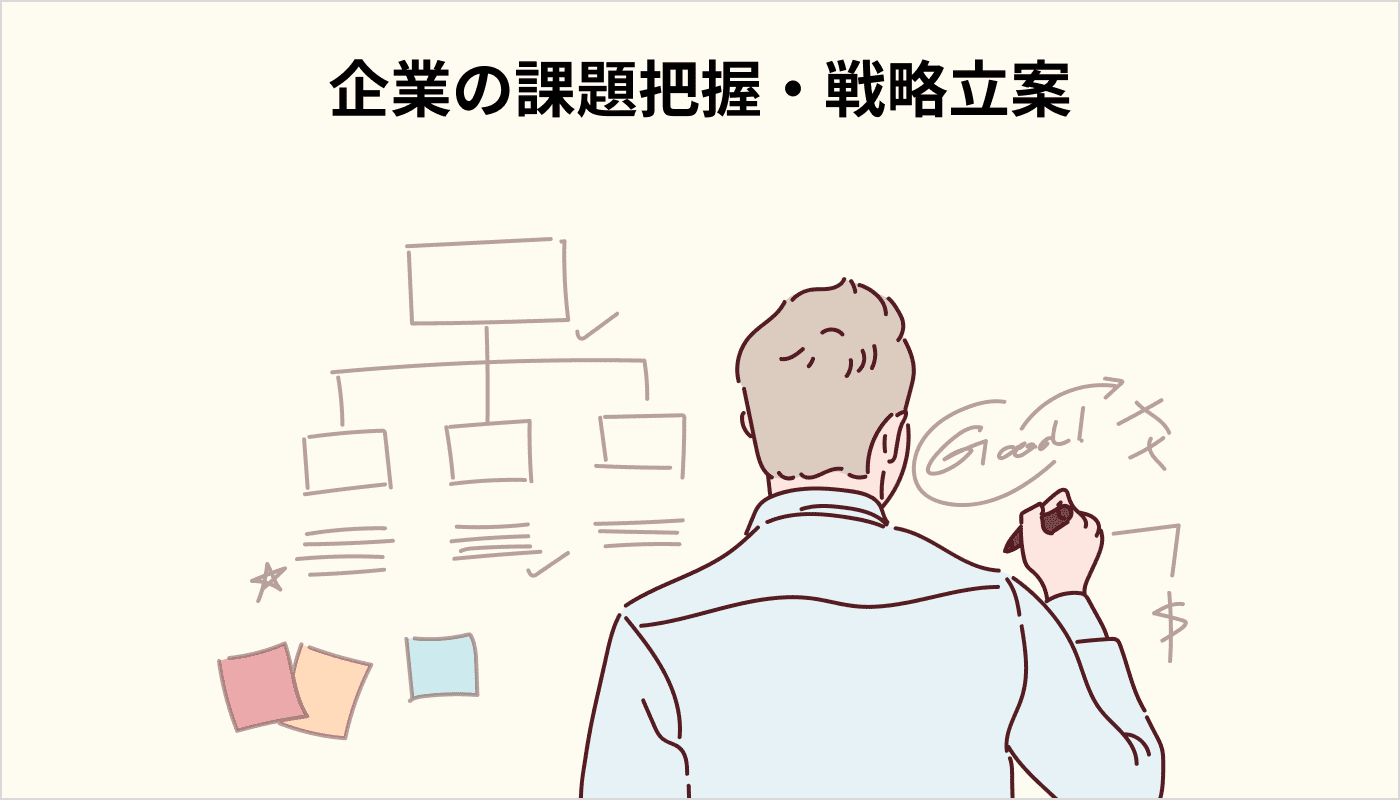 企業の課題把握・戦略立案
