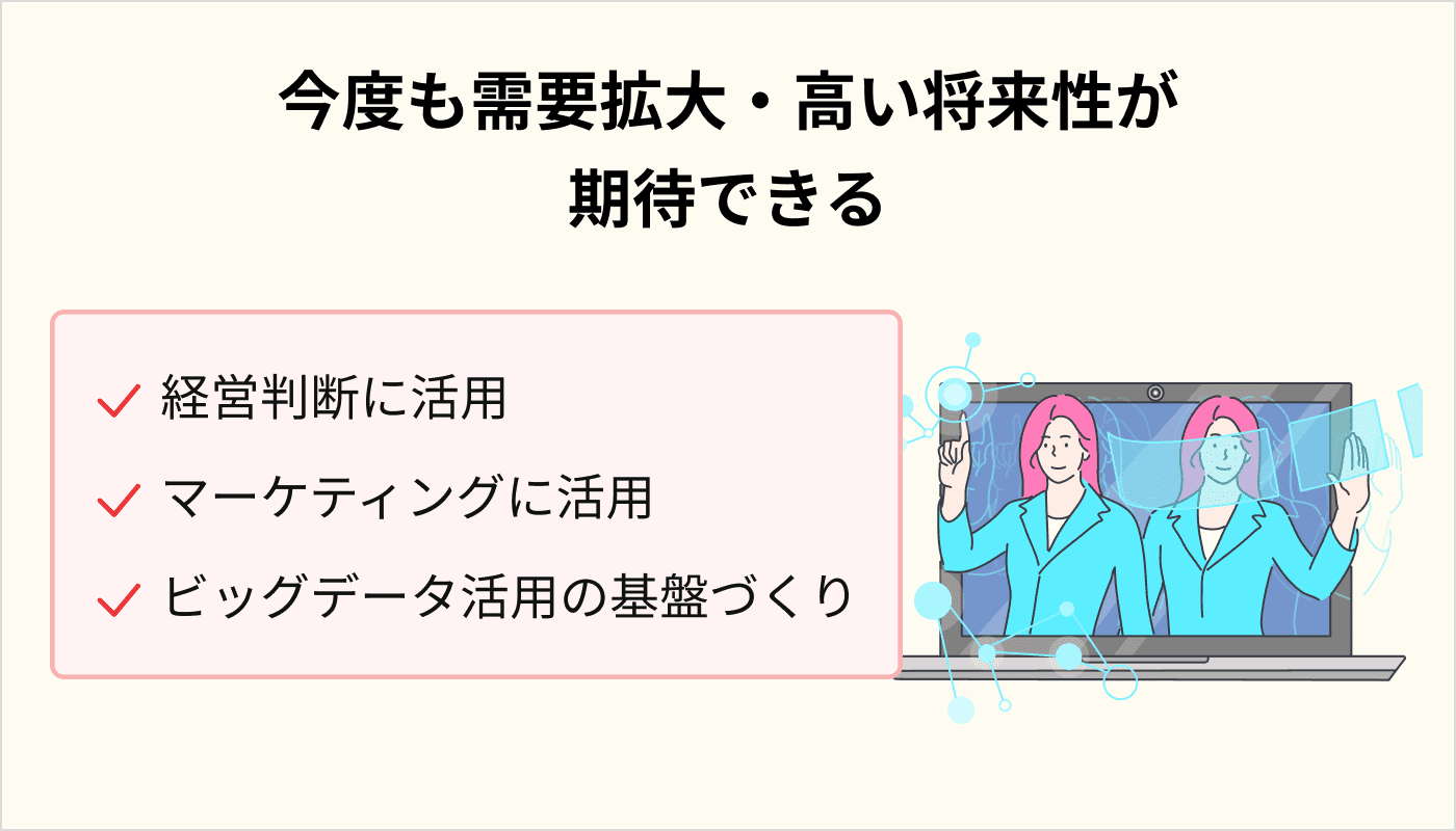 今後も需要拡大・高い将来性が期待できる